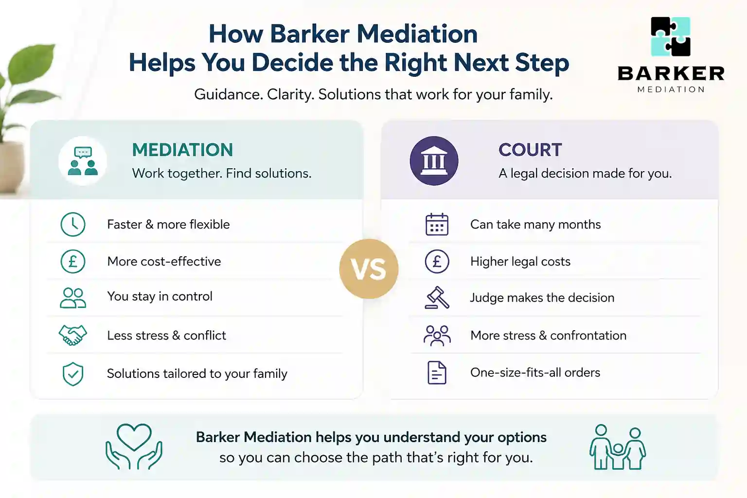 How Can Barker Mediation Help Me Decide the Right Next Step Havering?